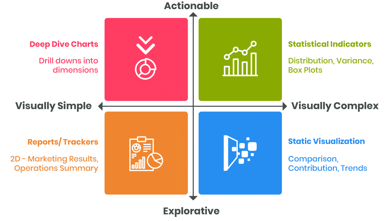 Data Visualization services capabilities