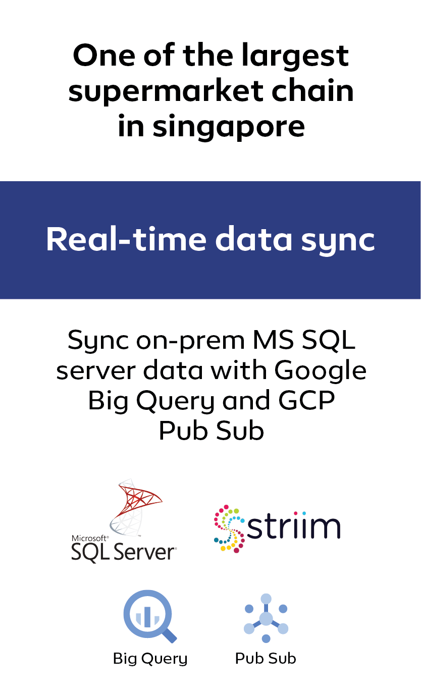 Real-time data sync