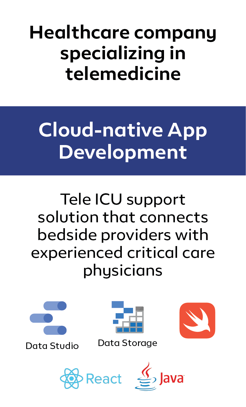 Cloud-native App Development