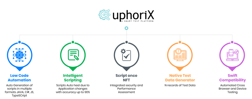 uphoriX-Architecture